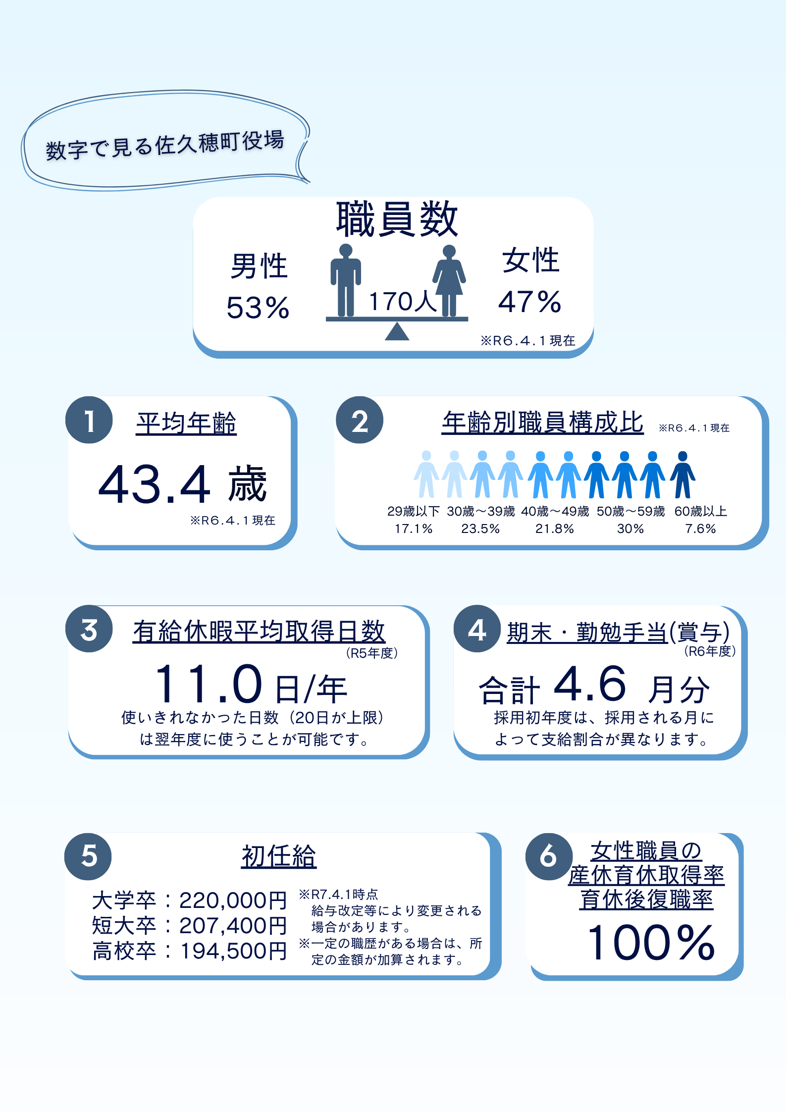 数字で見る佐久穂町