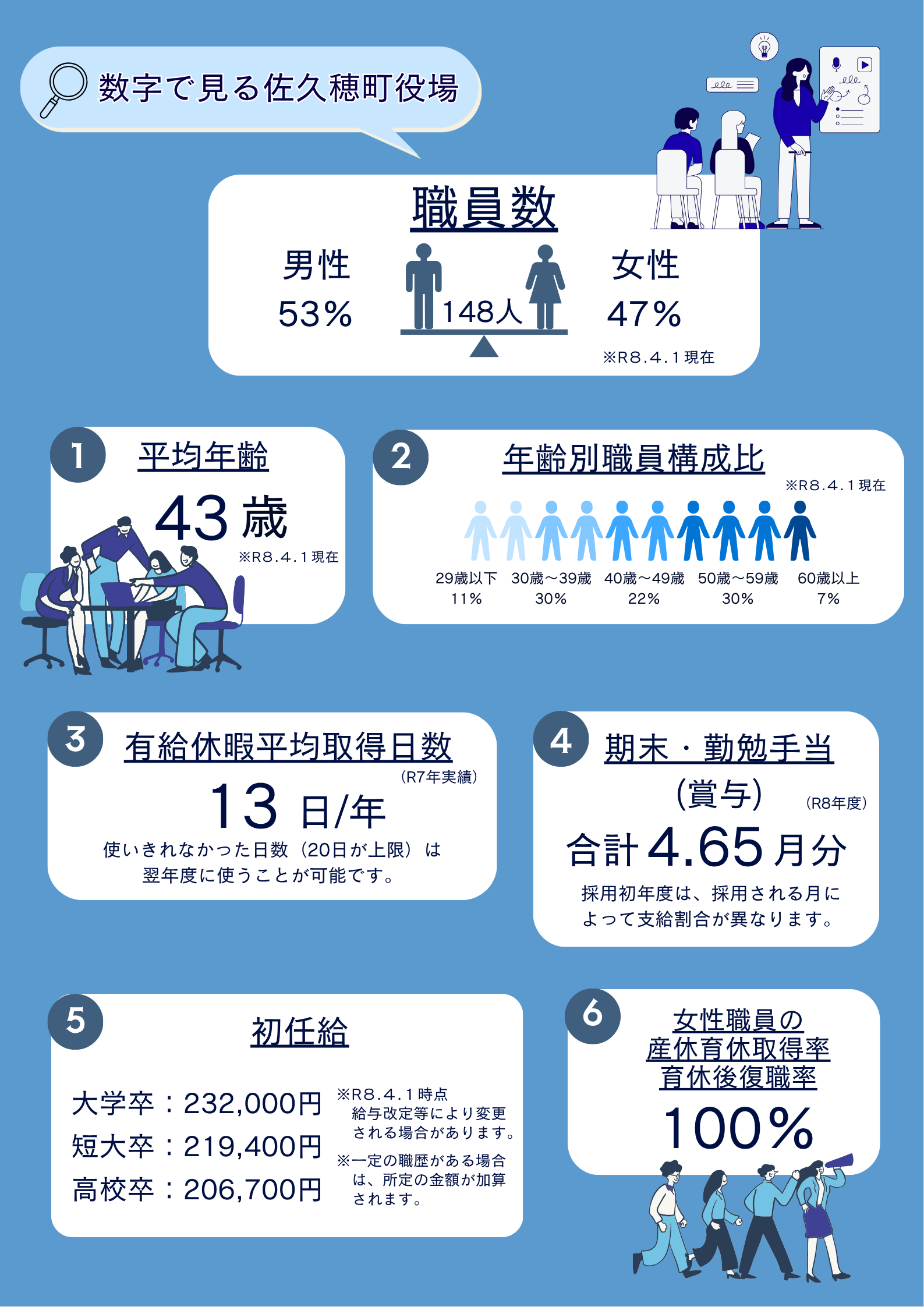 数字で見る佐久穂町