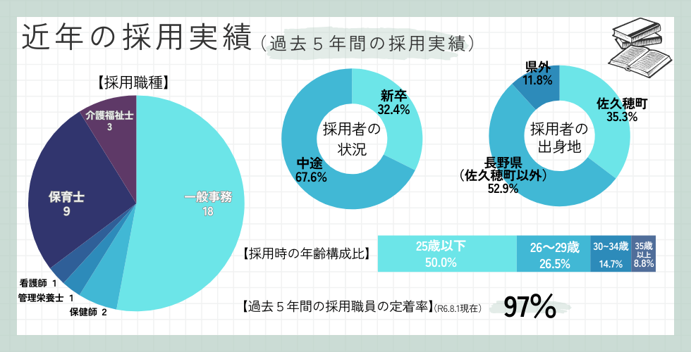 近年の採用実績