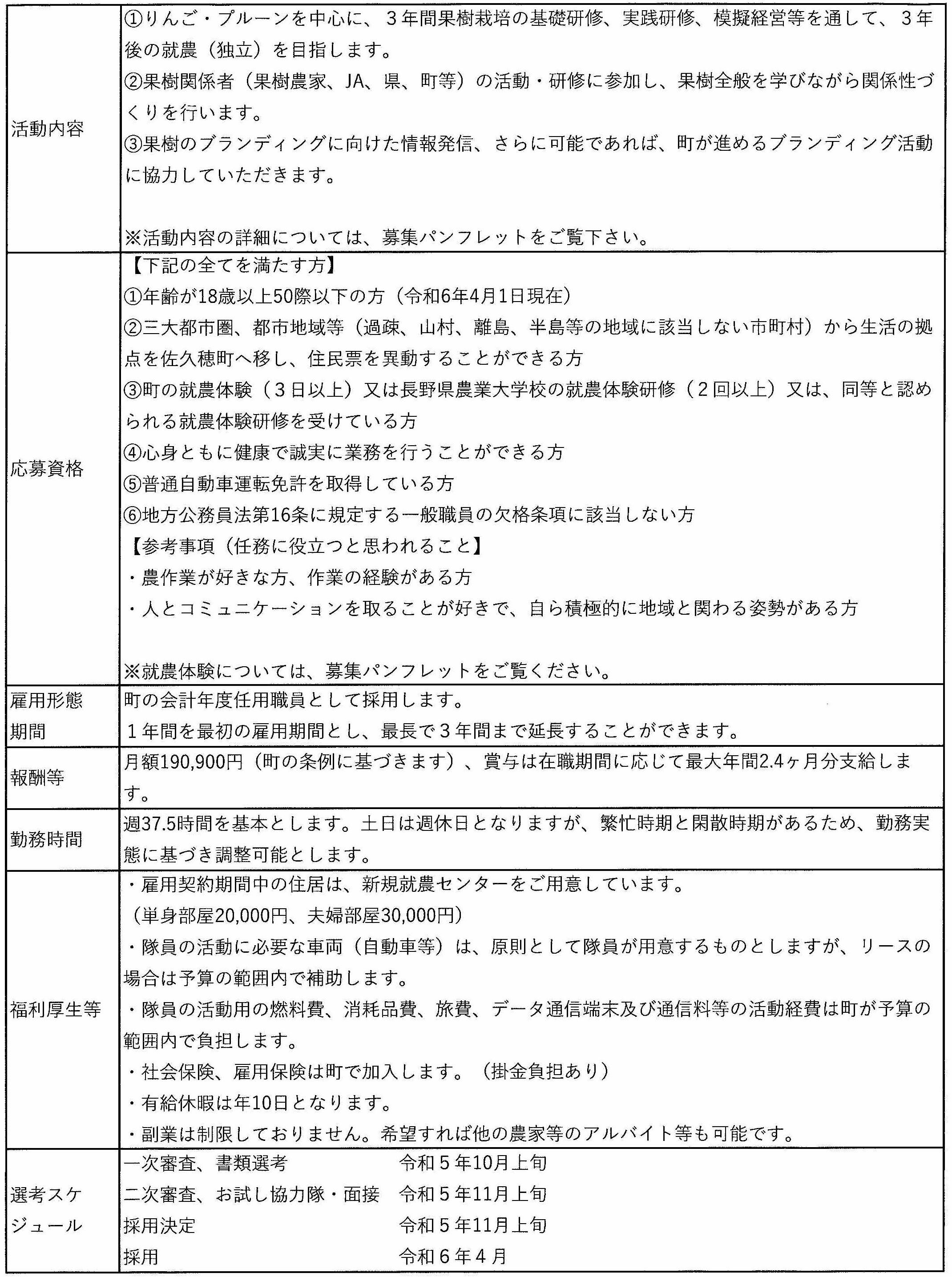 令和6年度　佐久穂町地域おこし協力隊（果樹栽培 ）の募集について