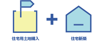 住宅用地取得・住宅新築助成金